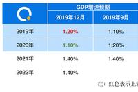 拉加德首场发布会说了这六个要点