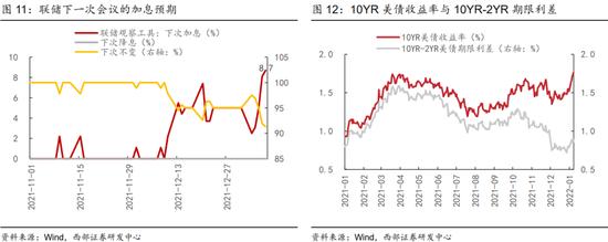 西部策略：市场开始进入躁动后的“冷静期” 上半年市场预期的低点就是现在