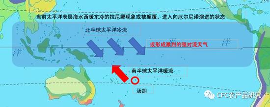 汤加火山喷发对全球气候影响及火山活动的周期性规律研究