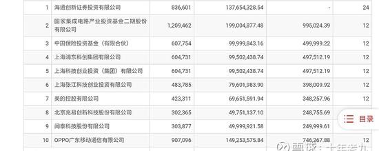 大基金和大客户浮亏数千万，看翱捷和海通如何坑爹