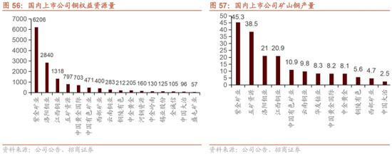 招商策略：我国上游资源哪些被“卡了脖子”？