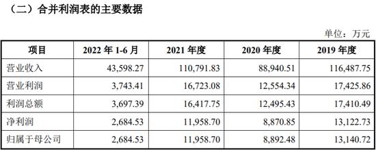 “坚果大队长”沃隆为什么会掉队