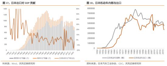 天风策略：增速降档阶段股市如何表现（日本篇）