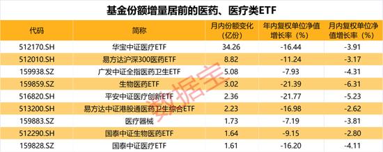 “高考状元股”来了？这家公司官微喜报总经理之女勇夺“状元”！越跌越买，医药基金不断被抄底，葛兰也出手