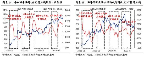 兴证策略张启尧团队：beta行情验证后，时间与空间怎么看？