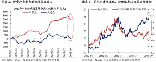 兴证策略：关注四个积极信号 底部区域坚定信心、保持耐心