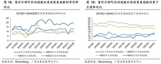 广发策略刘晨明：沙特ETF首发