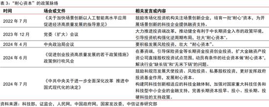 中信证券｜中国资本市场深度研究：产投新趋势（全文）