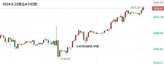 徐顾承:金价不断刷新历史高位 黄金原油行情走势分析