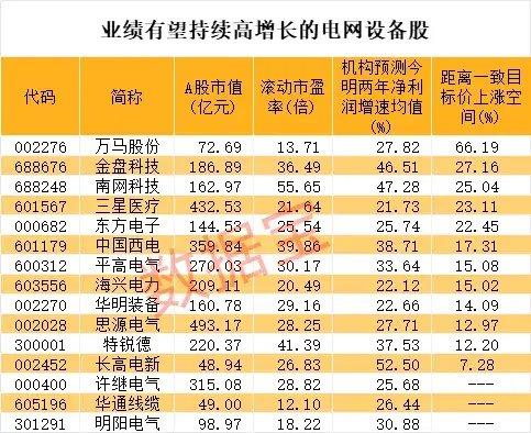 两分钟跌14%，第三高价股突然跳水，近2000亿元投资，电网巨头推动设备大规模更新，业绩高增长的概念股出炉