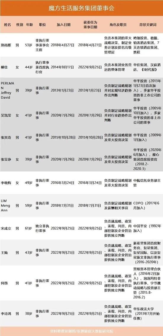 翻完魔方1218页招股书，发现集中式公寓第一股的6个秘密