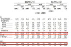 蚂蚁集团上市：史上最不能错过的一场打新