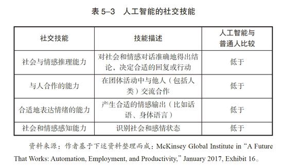 不懂就问，人工智能会导致我们找不到工作吗？