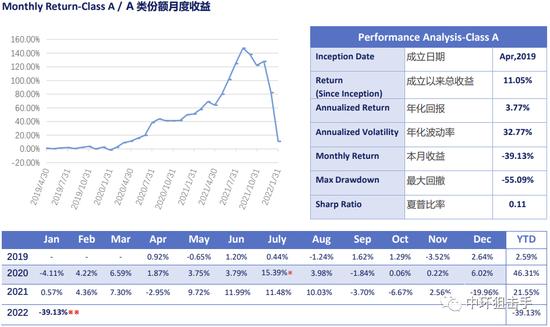 灵魂拷问某头部量化私募的海外产品管理人：产品费前的最大回撤是多少？产品的交易公平性如何保障？