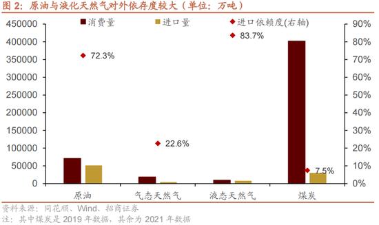 招商策略：我国上游资源哪些被“卡了脖子”？