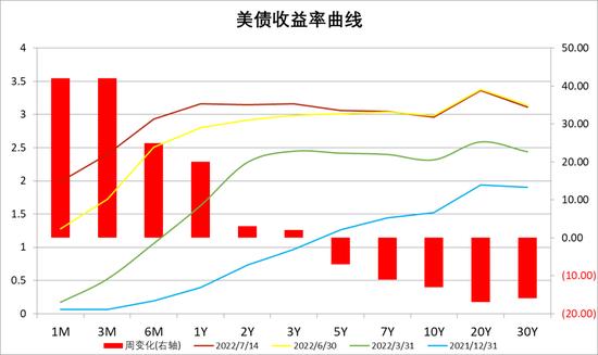 中加基金配置周报：预期扭转是关键，决断期仍需等待