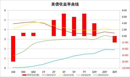 中加基金配置周报｜消费出行强势回暖，海内外风险暂缓