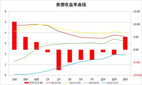 中加基金配置周报｜消费出行强势回暖，海内外风险暂缓