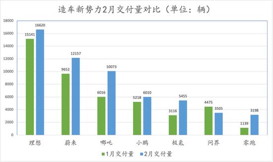 巨亏，关店，小酒馆大涨的逻辑找到了！蔚来突然闪崩，李想定了个小目标！