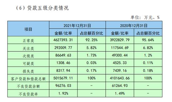 【数读城商行】泰安银行信贷投放制造业下降建筑业上升 股东董事薪酬披露不明确