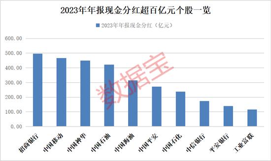 500亿芯片龙头官宣，万亿级央企入主！高股息名单曝光，10股拟派现金额超百亿，这些公司连续分红超20年