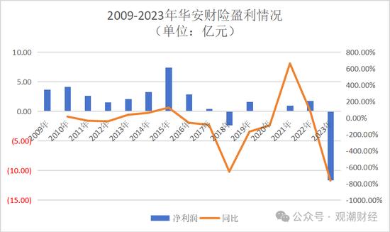 罕见人事大地震！华安财险高管班子集体调整，远调地方干部赴总部主持大局