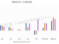 从非标到标，国新证券的新消息