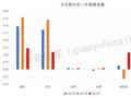 “裁员优化”？首家券商投行子公司，人均降薪43万！