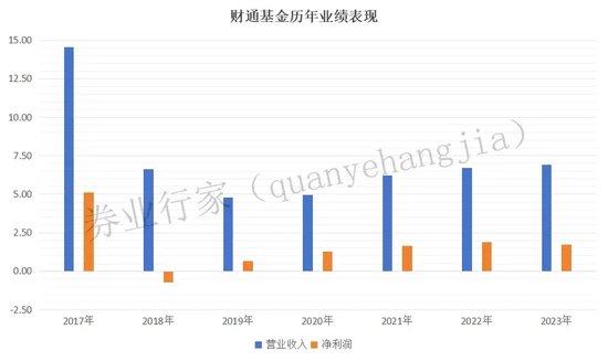 财通基金再发“绝交信”，神秘案件被执行616万