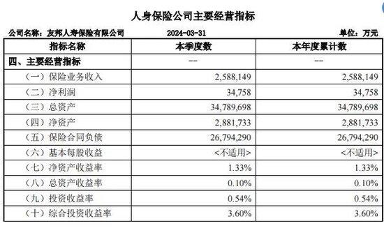 高管变阵！友邦人寿在下什么棋？