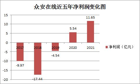 时隔三年，众安保险正式迎来“掌门人”！“阿里系”45岁姜兴总经理一职获批，“增收难增利”现状能否破局？