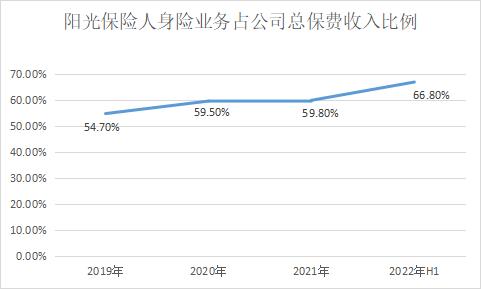 阳光保险上市背后：资本市场态度冷淡，行业低估值问题仍在继续