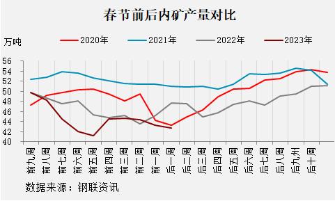 黑色产业历年春节假期前后数据表现如何？