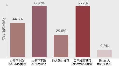 全国公募基金市场投资者状况调查报告发布，基民都有哪些特点？