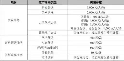 医药反腐丽珠集团曾4次协办中国医院院长论坛，2年销售费用达87亿