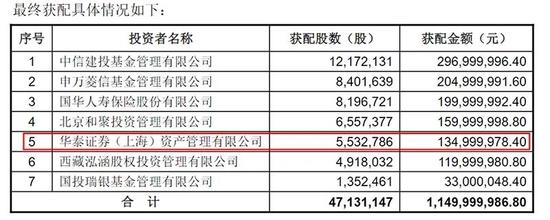 定增亏了竟索赔！华泰资管凭什么？司法仲裁支持吗？