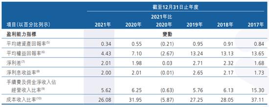 广州农商银行加大计提，是化解风险，还是内控机制缺失？