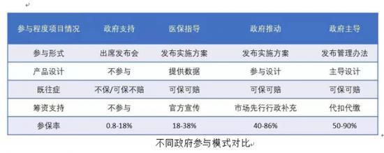 复盘惠民保：超80家产寿险公司参与 参保总人次达1.4亿、保费140亿元