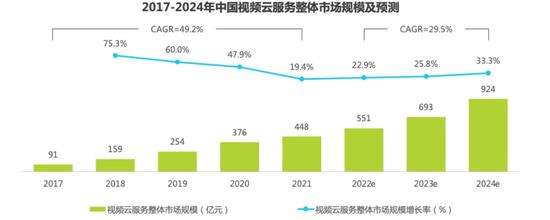 (图片来自艾瑞咨询)