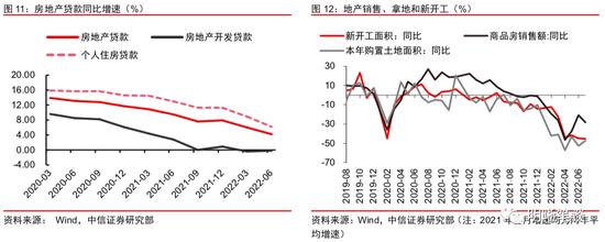 中信明明：调降LPR是刺激信贷的“速效药”吗？