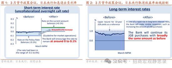 怎么看日本央行结束负利率和YCC？