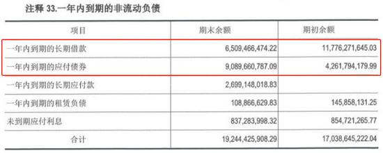 国资地产商首创城发发新债还旧债背后：现金流吃紧，有个利润“黑洞”