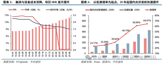 中信建投：锂电通胀开始产能刚性环节价格趋势明确，上限难以捉摸