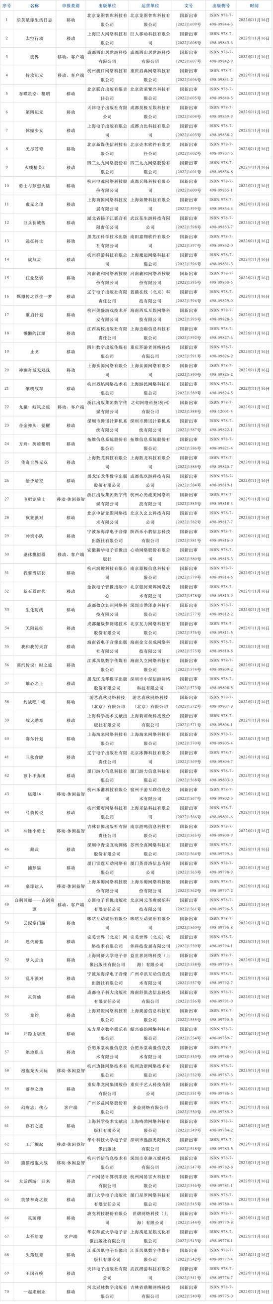 批了！70个版号下发，游戏股集体“狂欢”！医械板块全线爆发，尚荣医疗一字板，这些股票盘中触及20%涨停