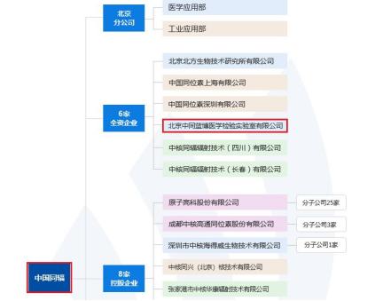 北京又一家核酸检测机构被查！ 控股股东是港股公司中国同辐