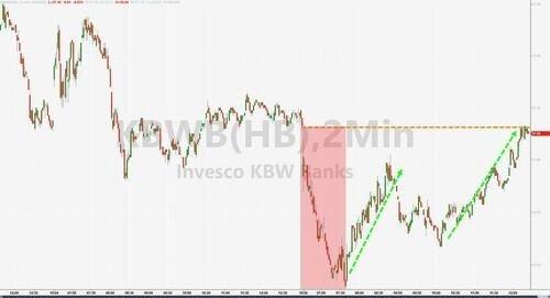 纳指重挫2.4%八个月最糟，谷歌跌超9%三年半最差，长债收益率飙升超10个基点