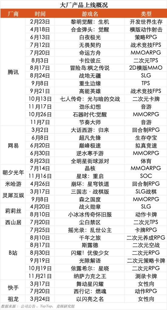 字节游戏大裁员将砍掉所有非上线项目，抖音官宣签约张大仙