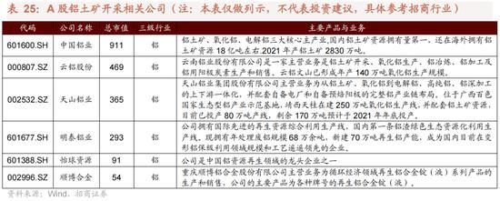 招商策略：我国上游资源哪些被“卡了脖子”？