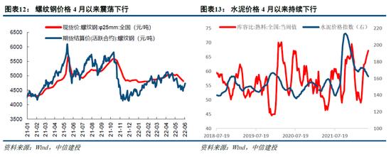 中信建投：小盘成长引领反弹行情的底层支撑 景气中小盘方向仍存在估值提升空间