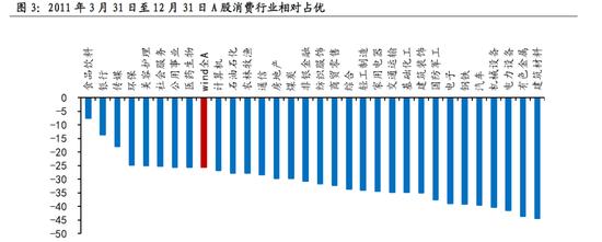 国海策略：大宗商品价格回落，哪些行业有望受益？